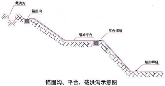 防水板截洪溝示意圖